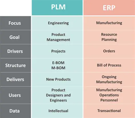 Key Features of Eigner PLM