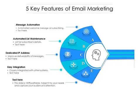 Key Features of Email Effects