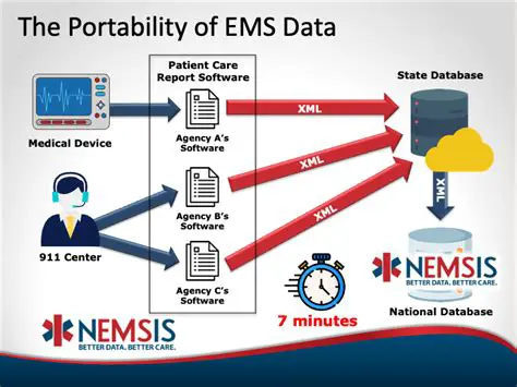 Key Features of EMS Data Import for DB2