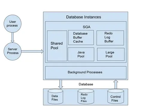 Key Features of EMS Database Comparer for Oracle