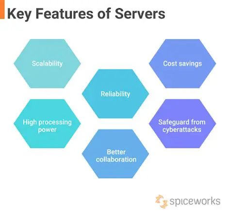 Key Features of ENT Server