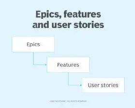 Key Features of EPICS WIN32 Extensions