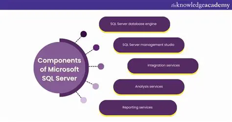 Key Features of ERM Server
