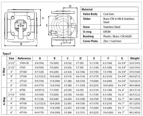 Key Features of ESBE Dimensions