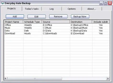 Key Features of Everyday Auto Backup