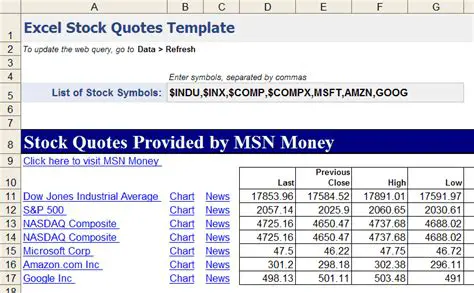 Key Features of Excel Stock Quotes Software