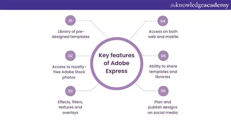 Key Features of ExpressVoiz