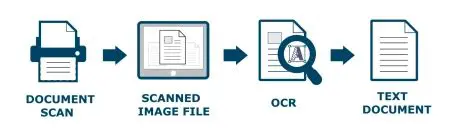 Key Features of Free Image OCR