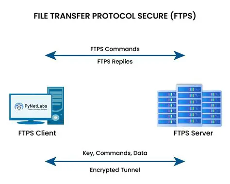 Key Features of FTP Fileman