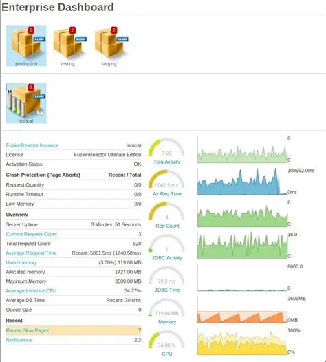 Key Features of FusionReactor Enterprise Dashboard