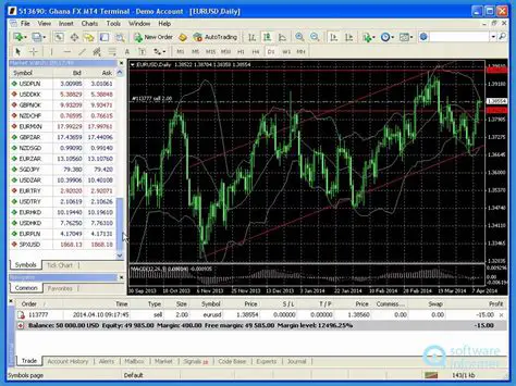 Key Features of Ghana FX MT4