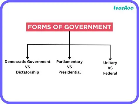 Key Features of Government Forms Software