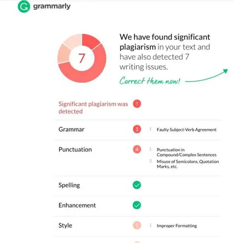 Key Features of Grammarly Spell Check