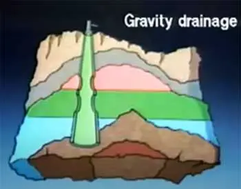 Key Features of Gravity Drain