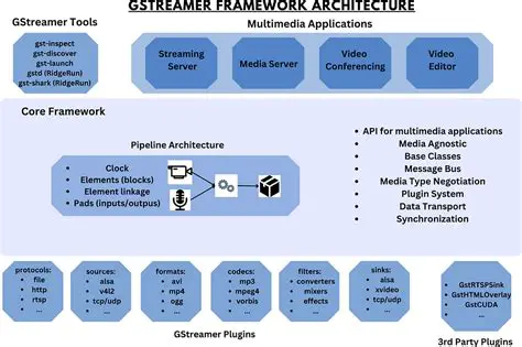 Key Features of GStreamer SDK