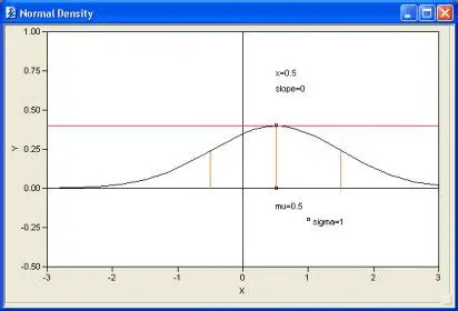Key Features of Harvard ChartXL