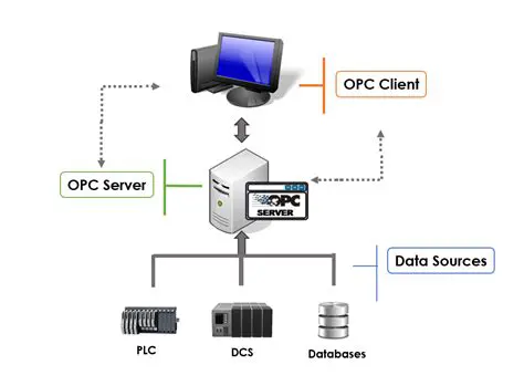 Key Features of Hitachi OPC Data Access Server