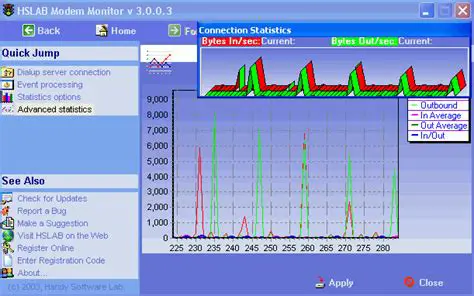 Key Features of HSLAB Modem Monitor