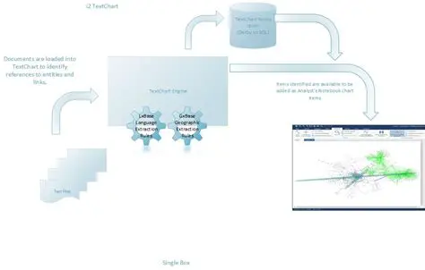 Key Features of i2 TextChart