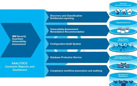 Key Features of IBM Access Point