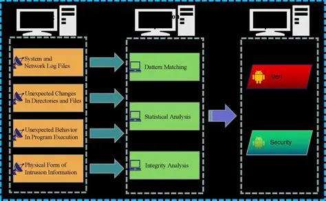 Key Features of IDS Caption