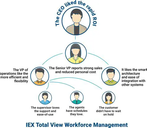 Key Features of IEX TotalView