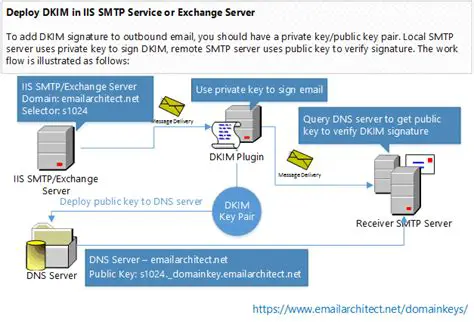 Key Features of IIS SMTP Monitor