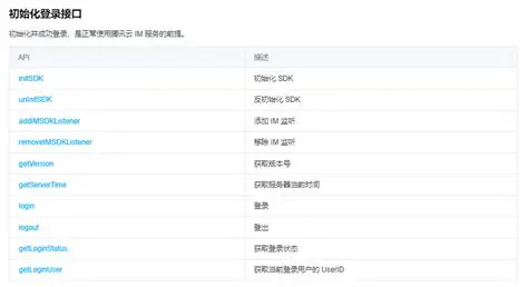 Key Features of IM SDK Hosted