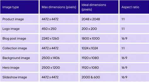 Key Features of Image Size Info