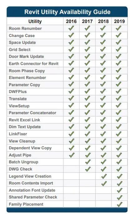Key Features of IMAGINiT Utilities for Revit