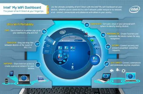 Key Features of Intel My WiFi Dashboard