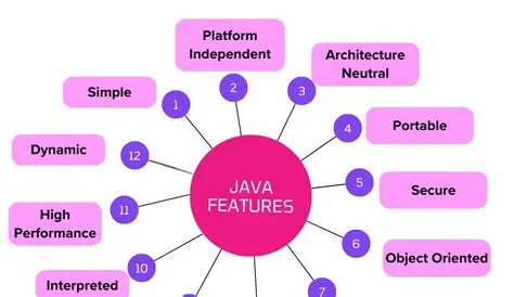 Key Features of Java Movie Database