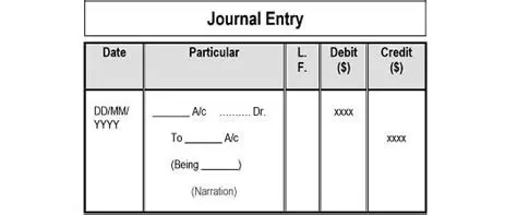 Key Features of Journal Macro