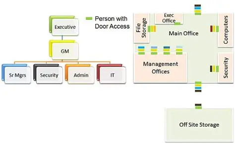 Key Features of Keying Suite
