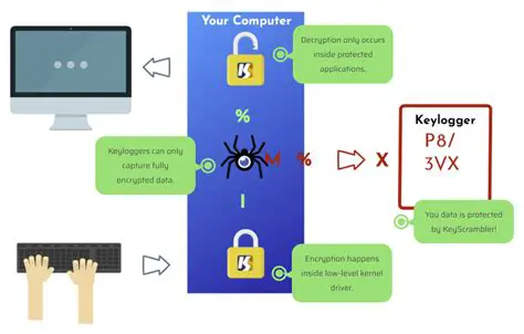 Key Features of KeyScrambler