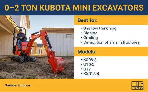 Key Features of Kubota Production Tools