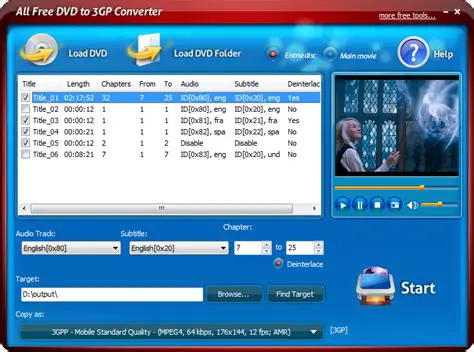 Key Features of Leawo Free DVD to 3GP Converter