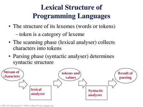Key Features of Legrand Lexic TimeSwitch Programming