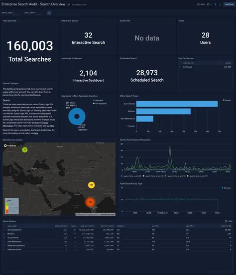 Key Features of LOGIC Enterprise