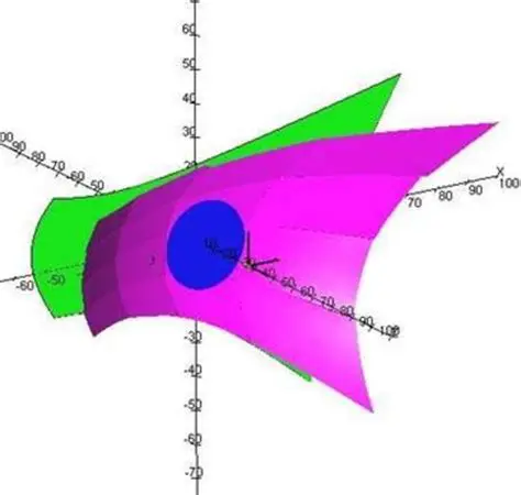 Key Features of LucidShape