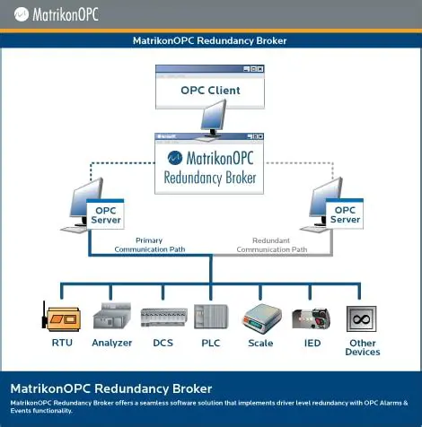 Key Features of MatrikonOPC Data Manager