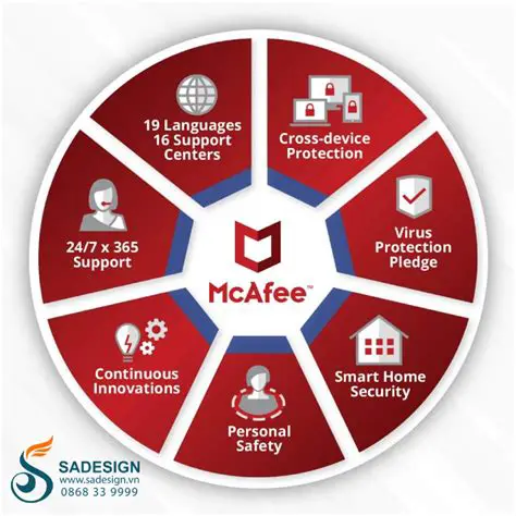 Key Features of McAfee Pledge