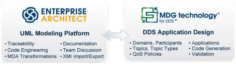 Key Features of MDG Technology for DDS