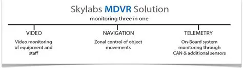 Key Features of MDVR Video Manager
