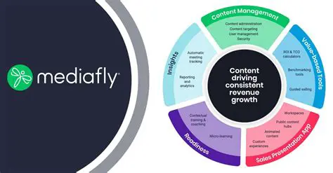 Key Features of Mediafly SyncClient