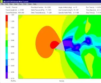 Key Features of MicroCFD 2D Virtual Wind Tunnel