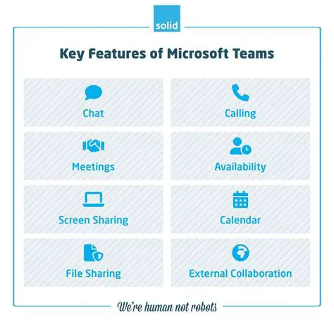Key Features of Microsoft RoundTable Management Tool