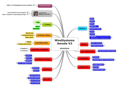 Key Features of Mindsystems Amode