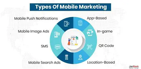 Key Features of Mobile Marketing Pro