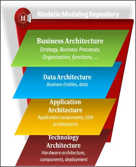 Key Features of Modelio Enterprise Edition